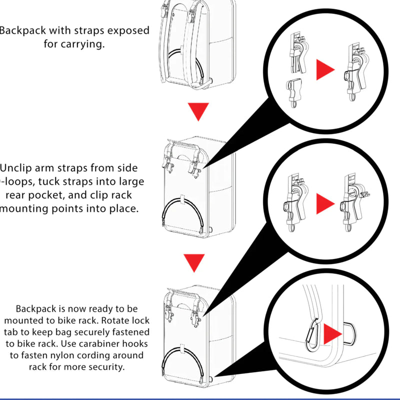 Urbanator Backpack Pannier Combo